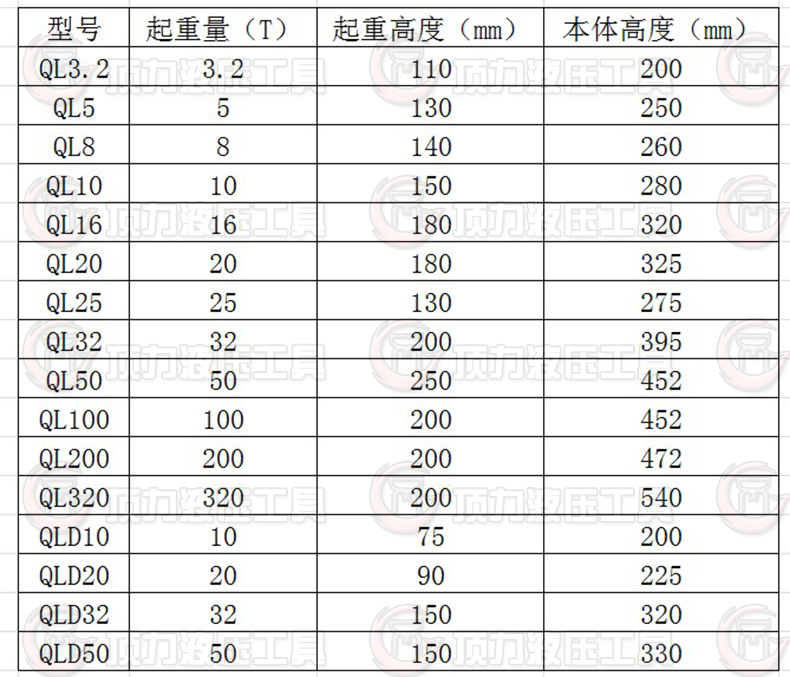 QL螺旋千斤顶参数.JPG