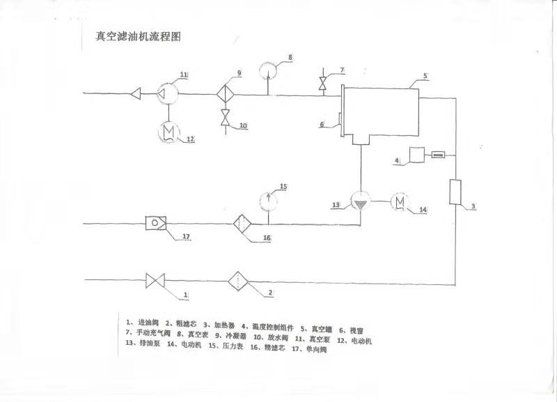 真空滤油机流程图.jpg